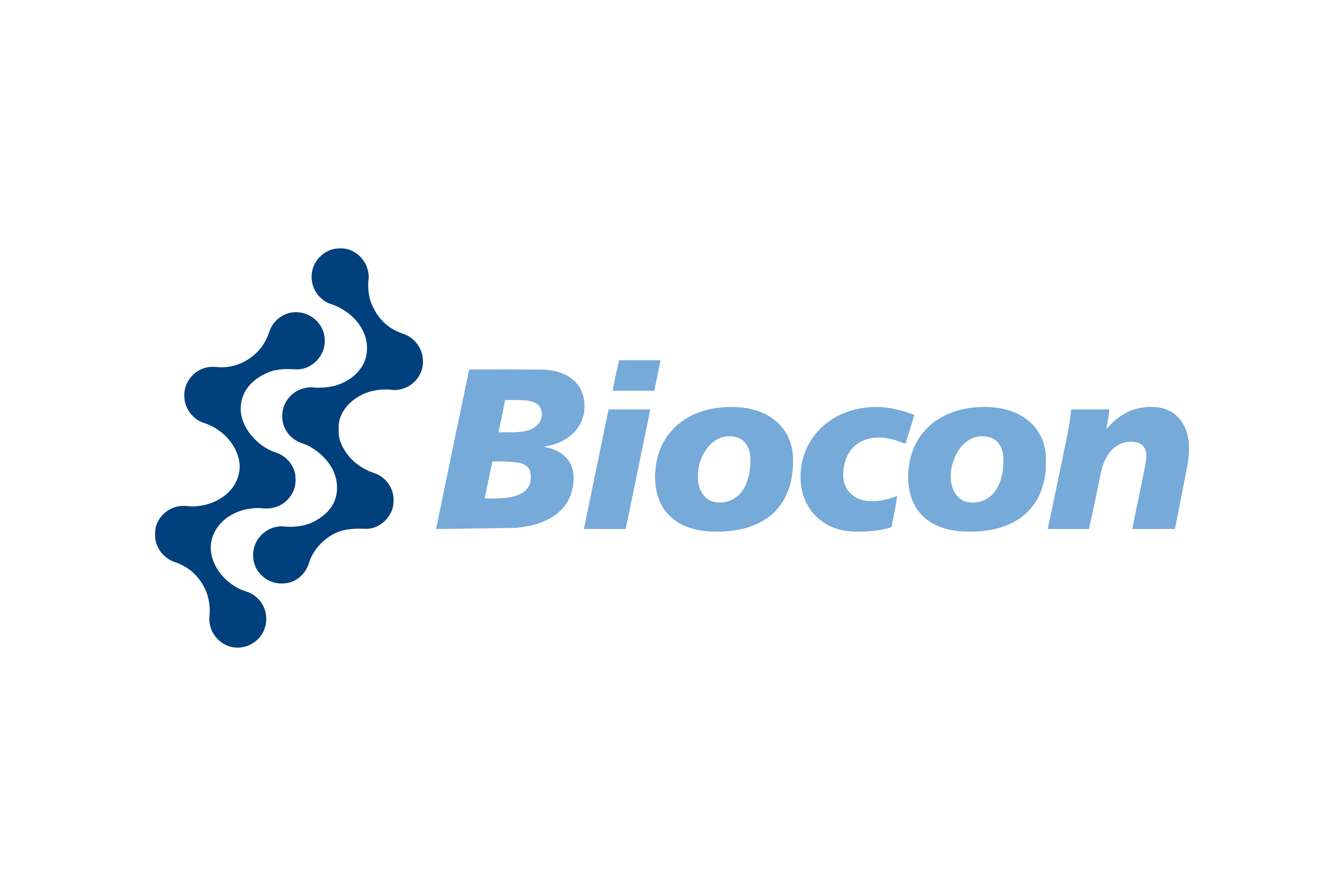 biocon